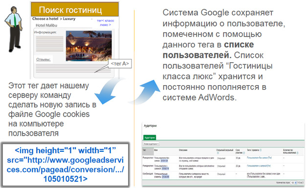 Ремаркетинг – лучший инструмент для увеличения количества конверсий