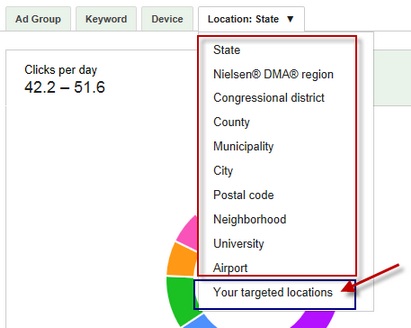 AdWords планировщик ключевых слов пополнился визуальными отчётами, с целью досконального анализа информации