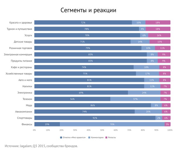 Обзор Вконтакте - Реакции пользователей