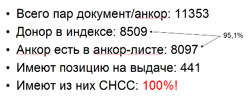 Пример 2
