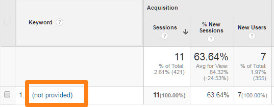 Отчеты Google Analytics - Анализ ключевых слов 10