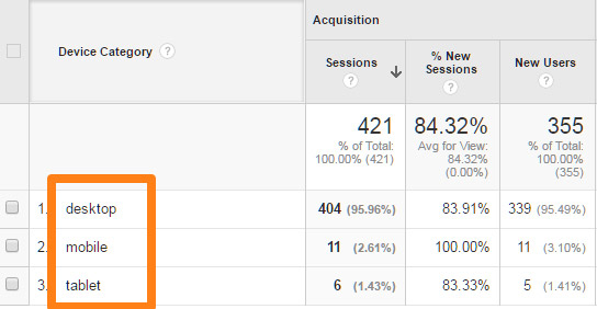 Отчеты Google Analytics - Мобильный трафик 4