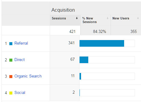 Отчеты Google Analytics - Источник трафика 6