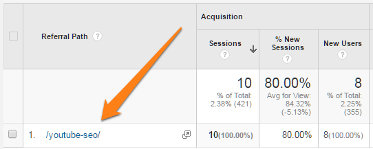 Отчеты Google Analytics - Источник трафика 8