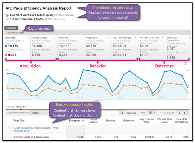 Отчеты Google Analytics - Эффективность контента 9